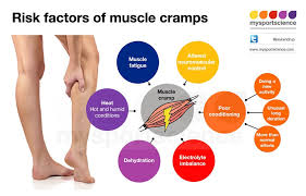 cramp